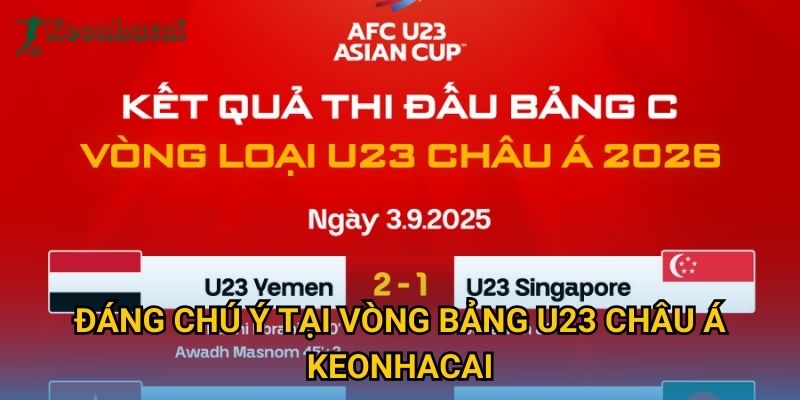 Đáng chú ý tại vòng bảng U23 châu Á Keonhacai
